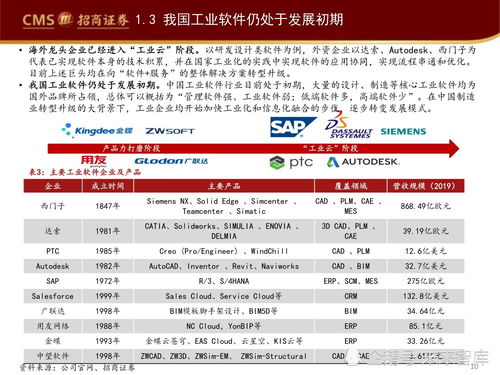 工业软件如何赋能智能制造——信息技术咨询服务的视角